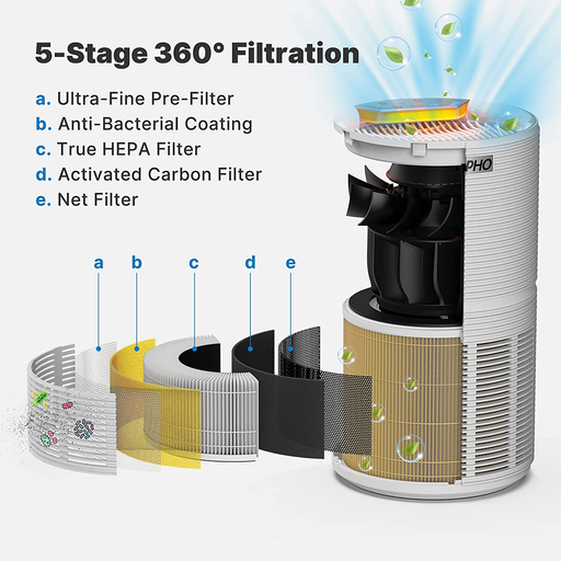 Renpho Air Purifier for Home Large Room 720 Sq. Ft True HEPA Filter Air Cleaner Odor Eliminators for 99.97% Allergies, Smoke, Odors, Dust, Germs, Pets Dander