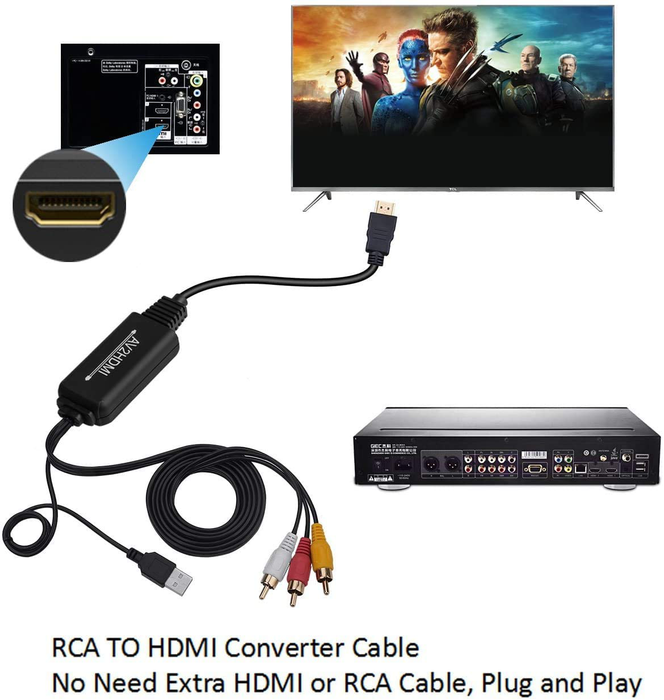 DIGITNOW RCA to HDMI Converter Cable, AV to HDMI Adapter Cable Cord, 3 RCA CVBS Composite Audio Video to 1080P HDMI Supporting PAL NTSC for PC TV STB VHS VCR Camera DVD